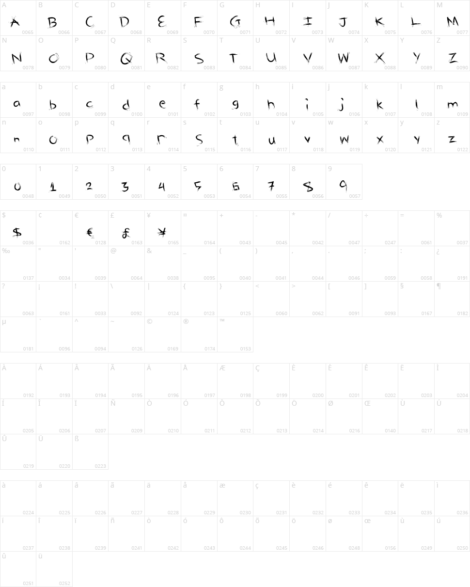Delicious Would Character Map