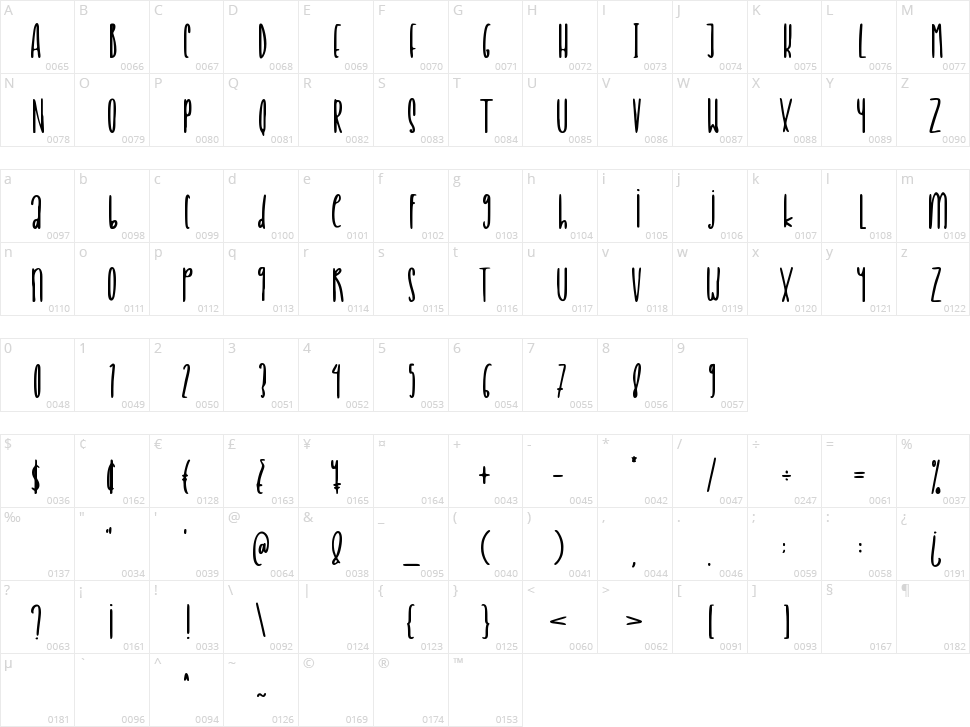 Delight Cookies Character Map