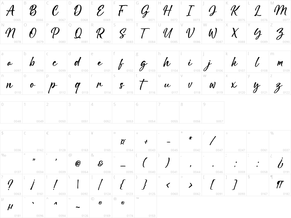 Delight Creations Character Map