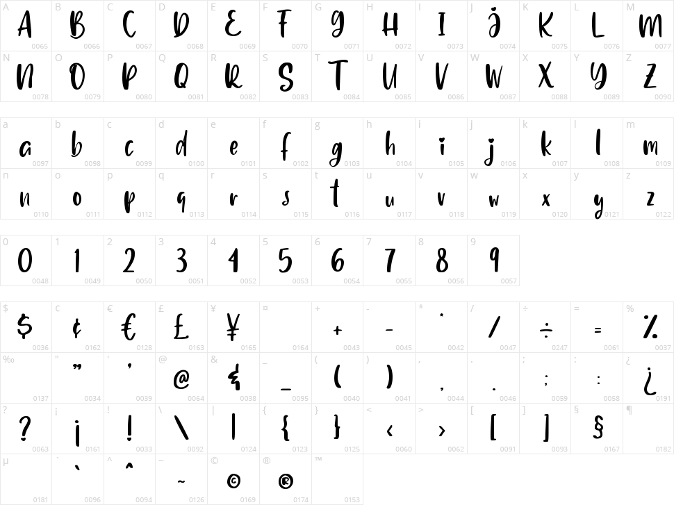Delighted Character Map