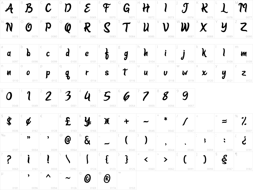 Delighters Character Map