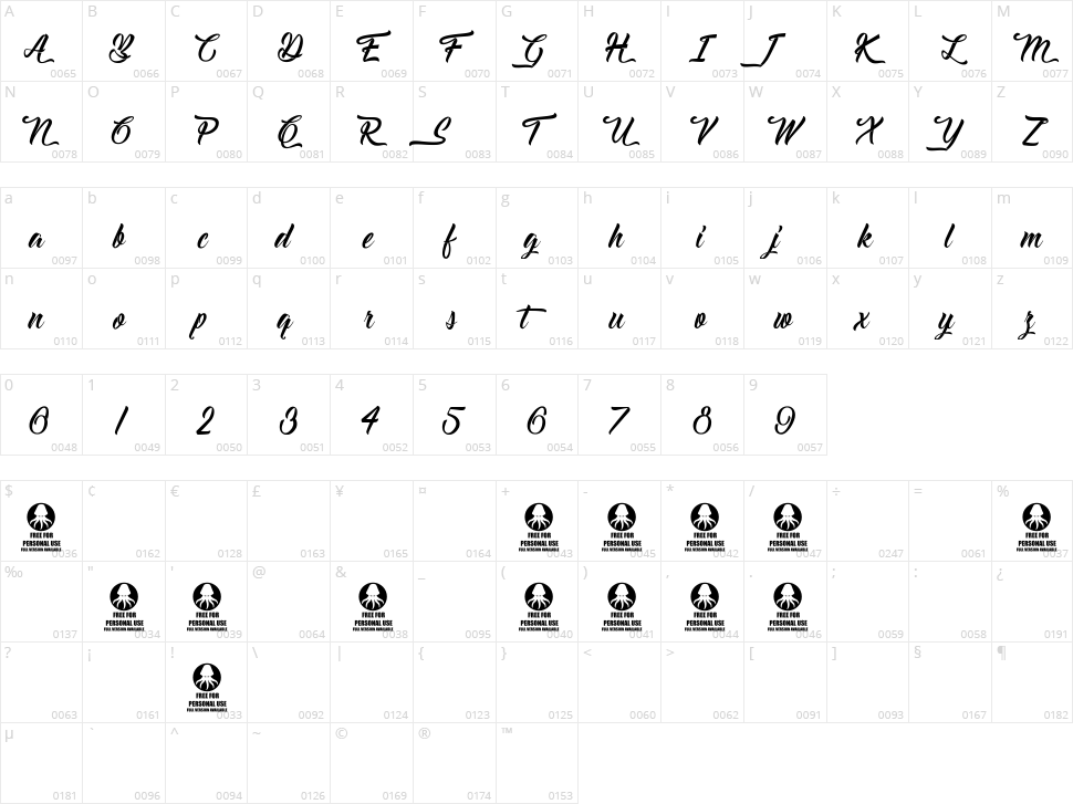 Delightful Character Map