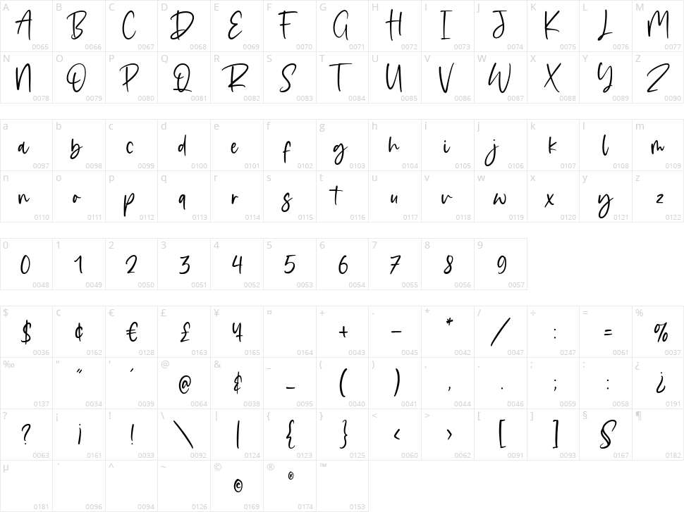 Delighty Character Map