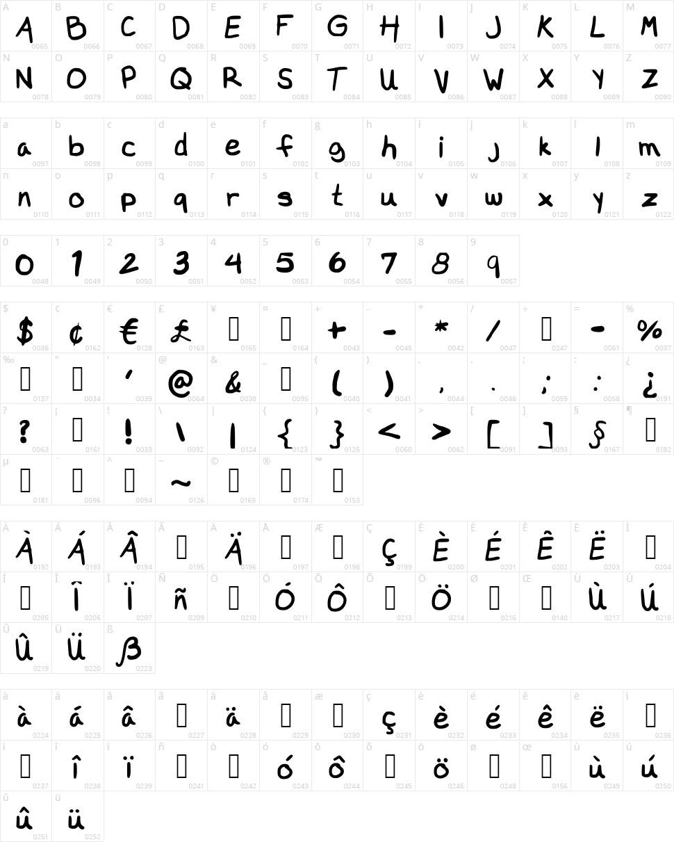 Delilah Character Map