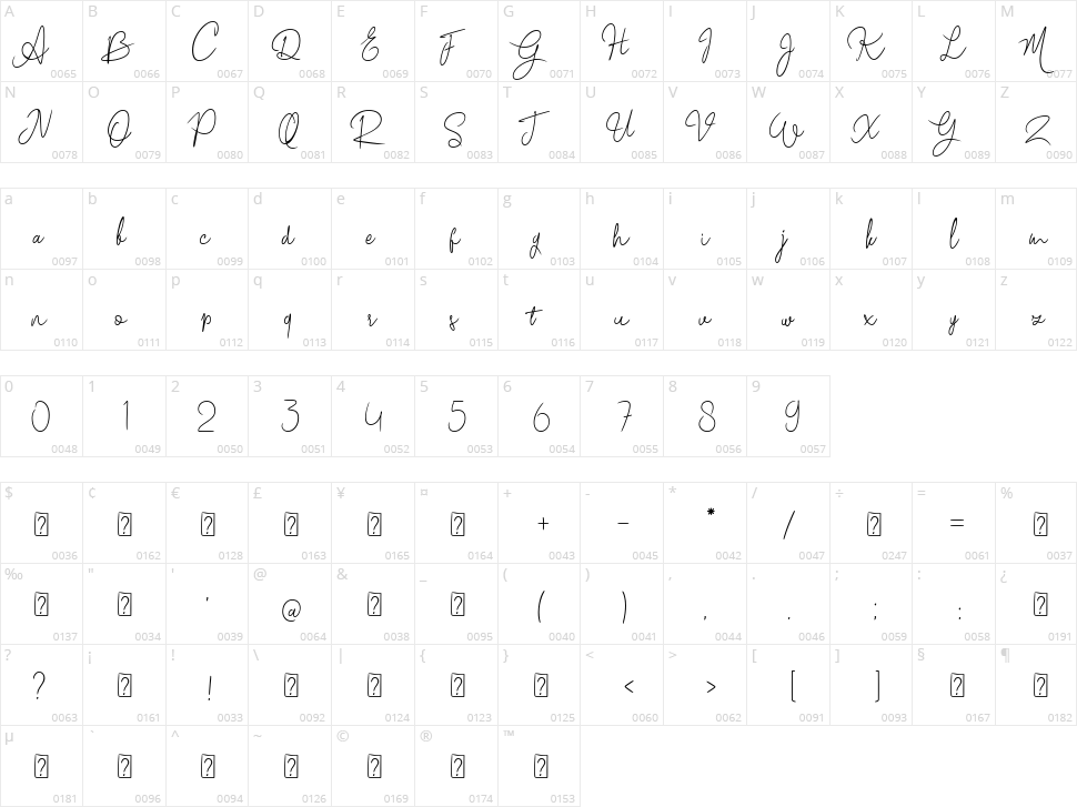Delillah Character Map