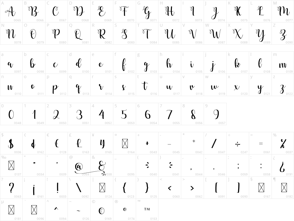 Delima Character Map