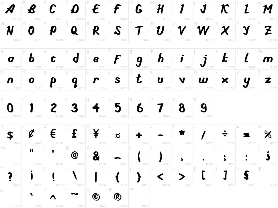 Deling Character Map