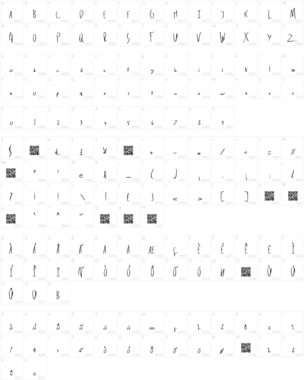 Delinquence Character Map