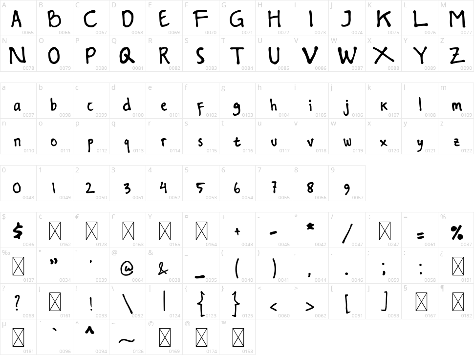 Delions Character Map