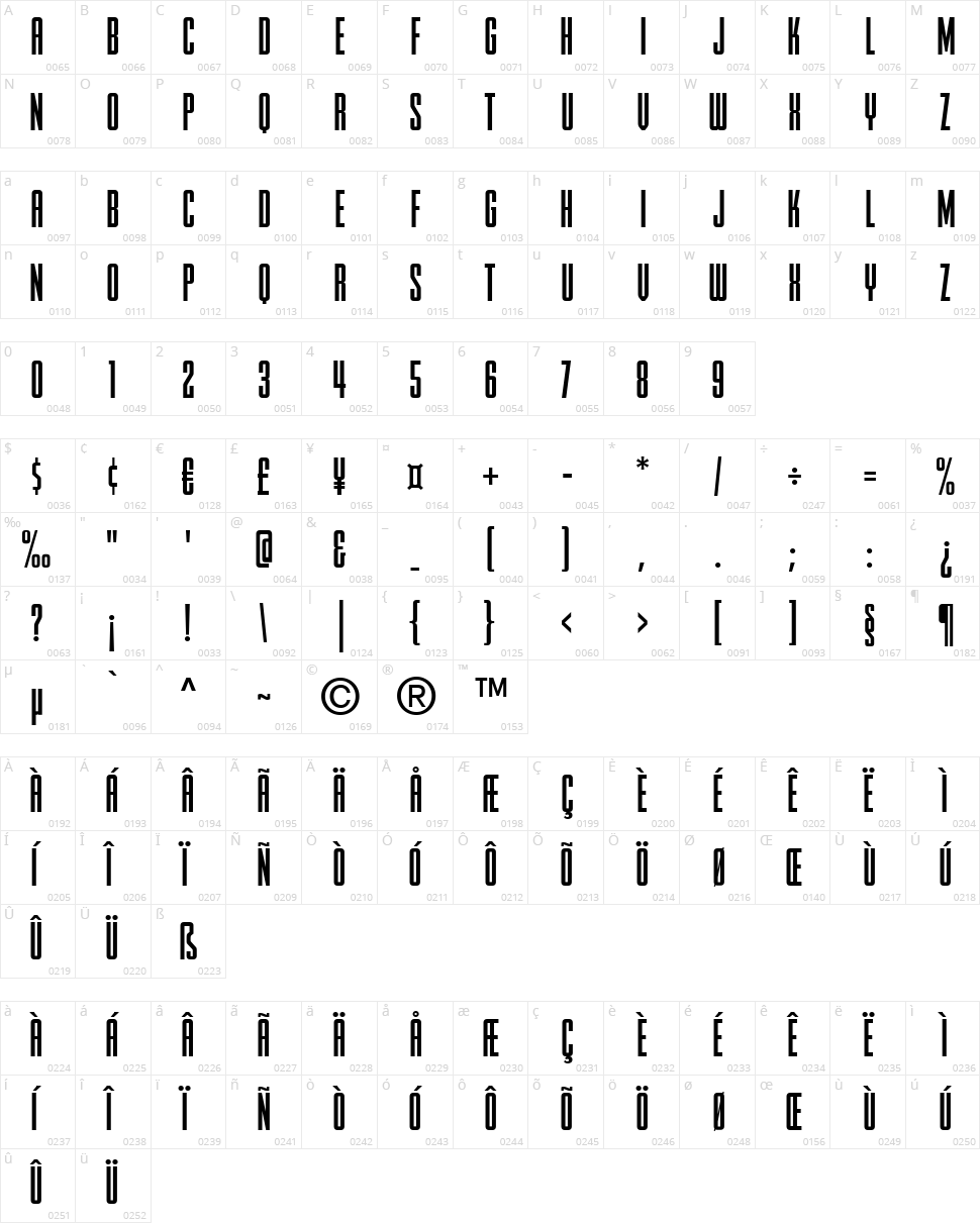 Delirium NCV Character Map
