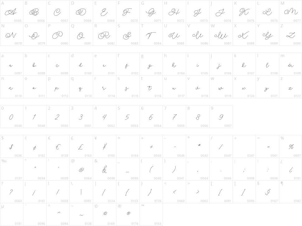Delissa Beauty Character Map