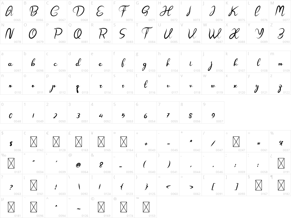 Delivery Character Map