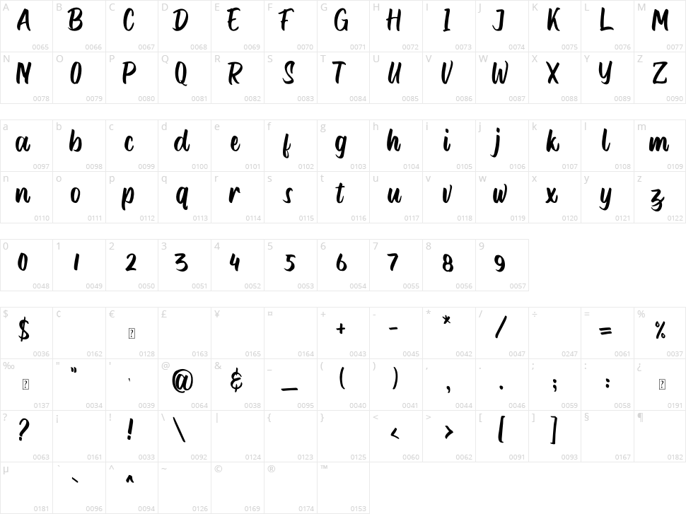 Dellana Character Map