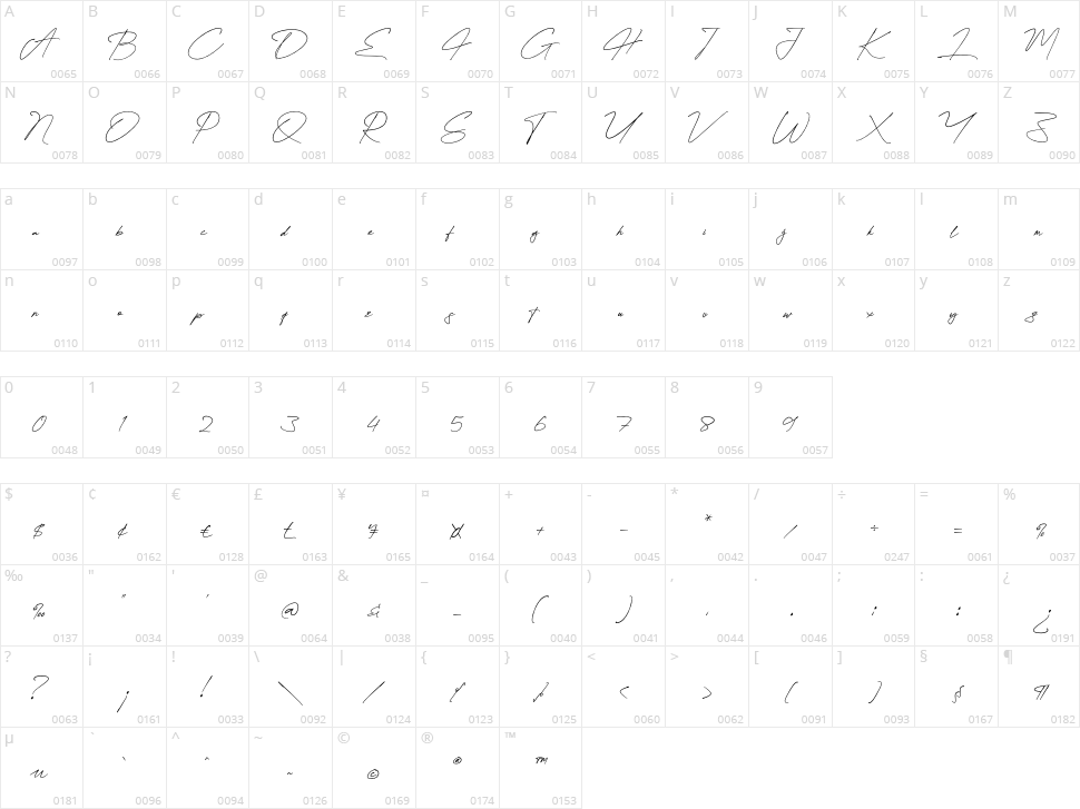 Dellany Signature Character Map