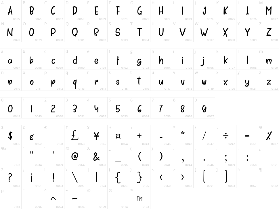 Dellicious Strawberry Character Map