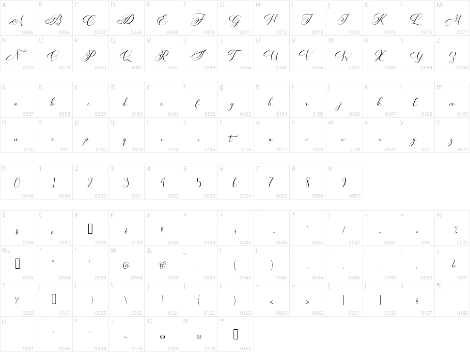 Dellima Character Map