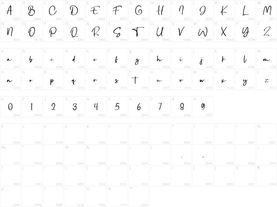 Dellimun Character Map