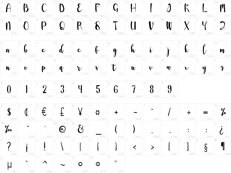 Dellyma Character Map