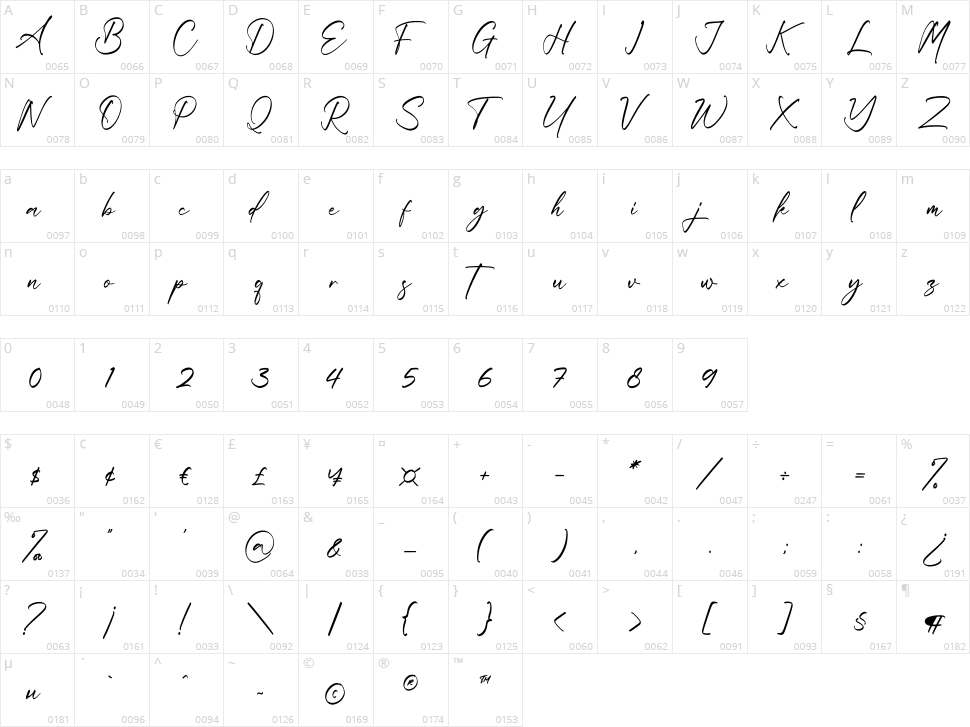 Delmate Fasteria Character Map