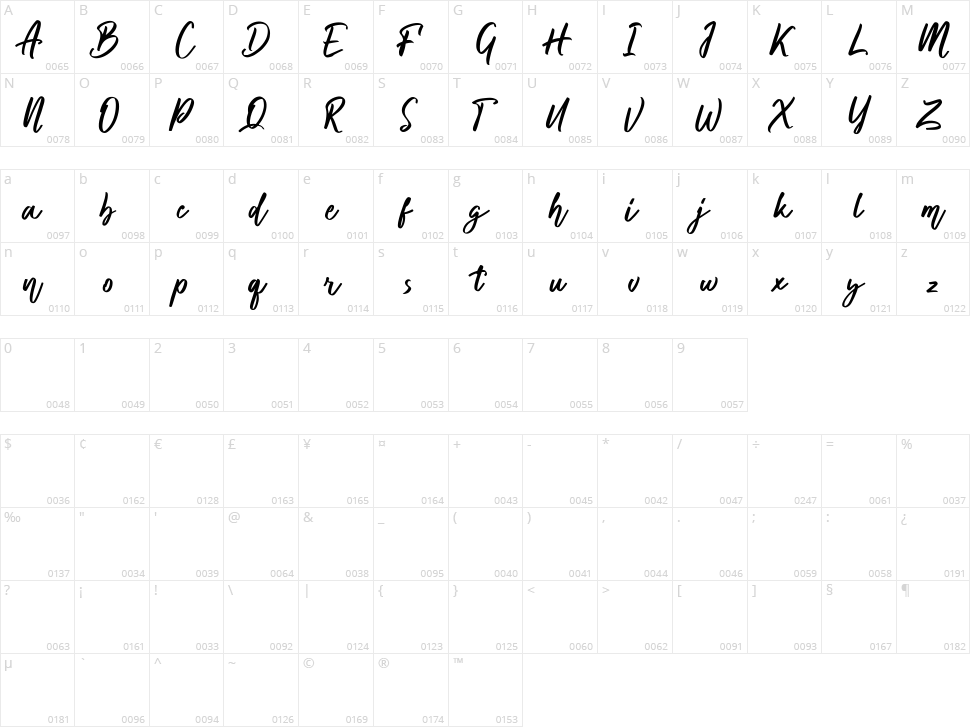 Deloissta Character Map