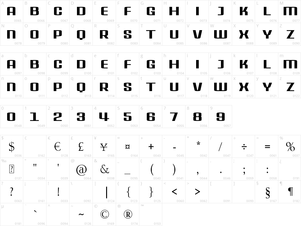 Delphinium Pro Character Map