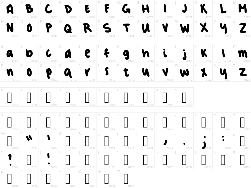 Dels First Character Map