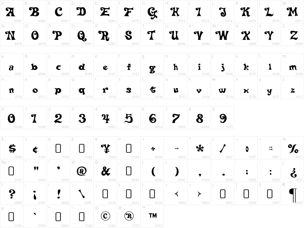 Delta Hey Max Nine Character Map
