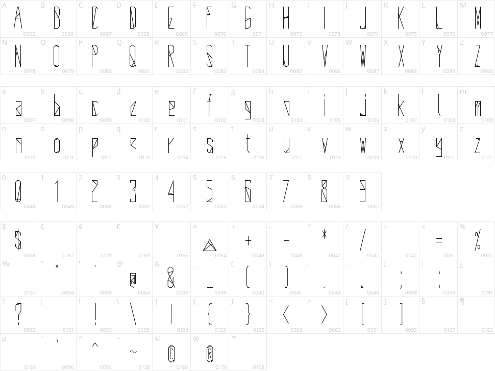 Delta Universe Character Map