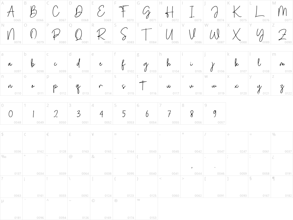 Deltany Signature Character Map