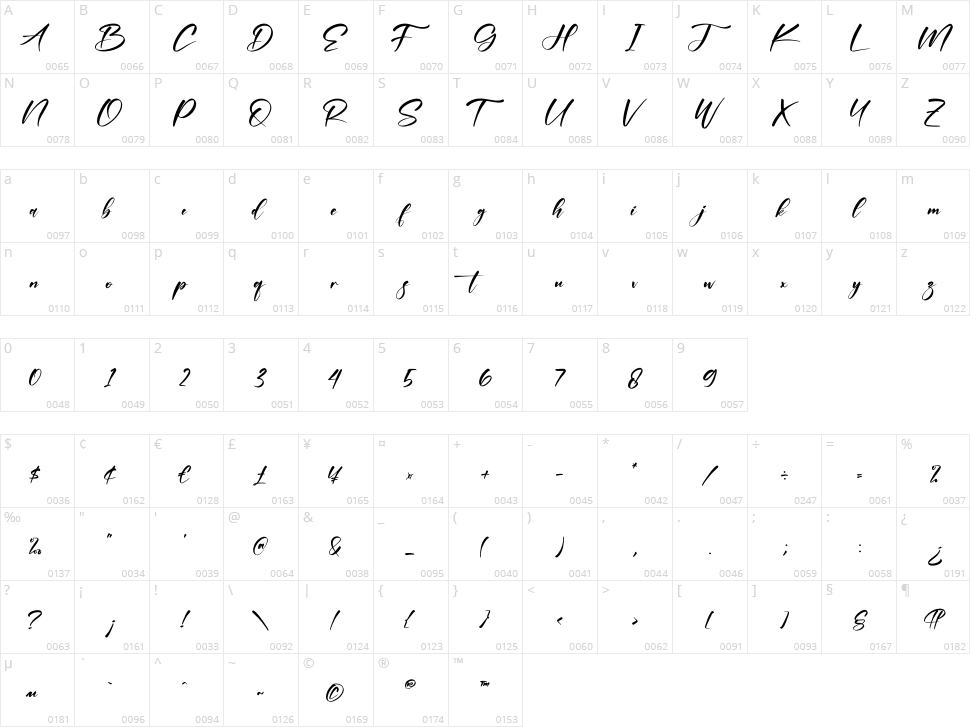 Delttras Character Map
