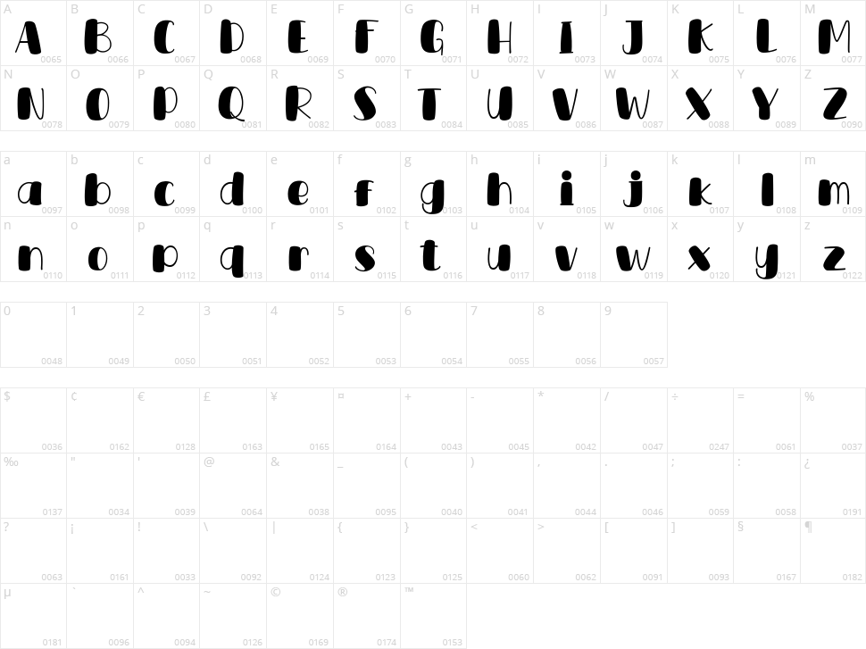 DeLumary Character Map