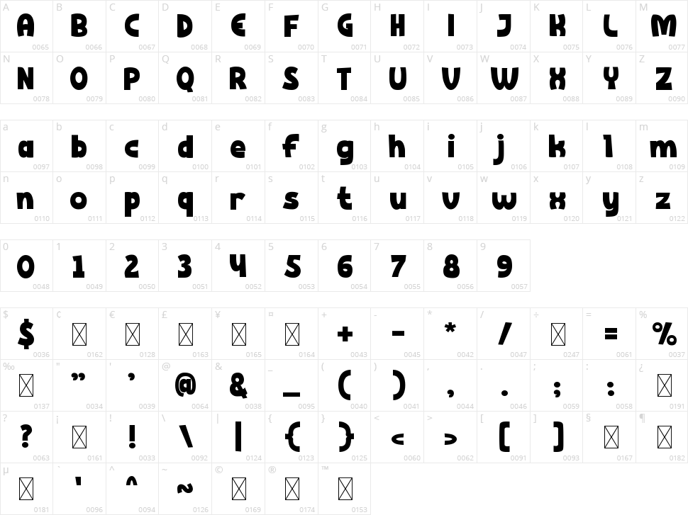 Deluna Character Map