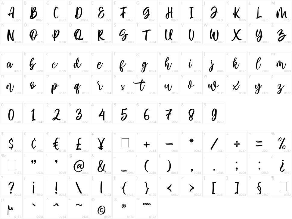 Delvina Character Map