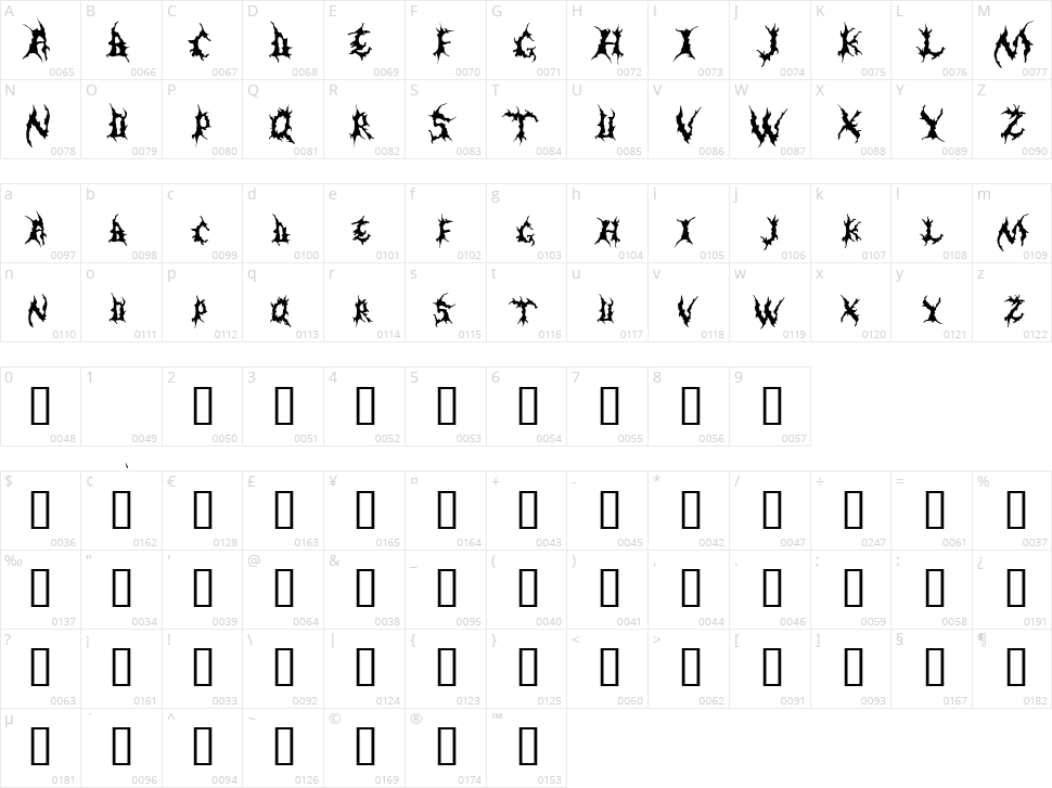 Dementia Character Map