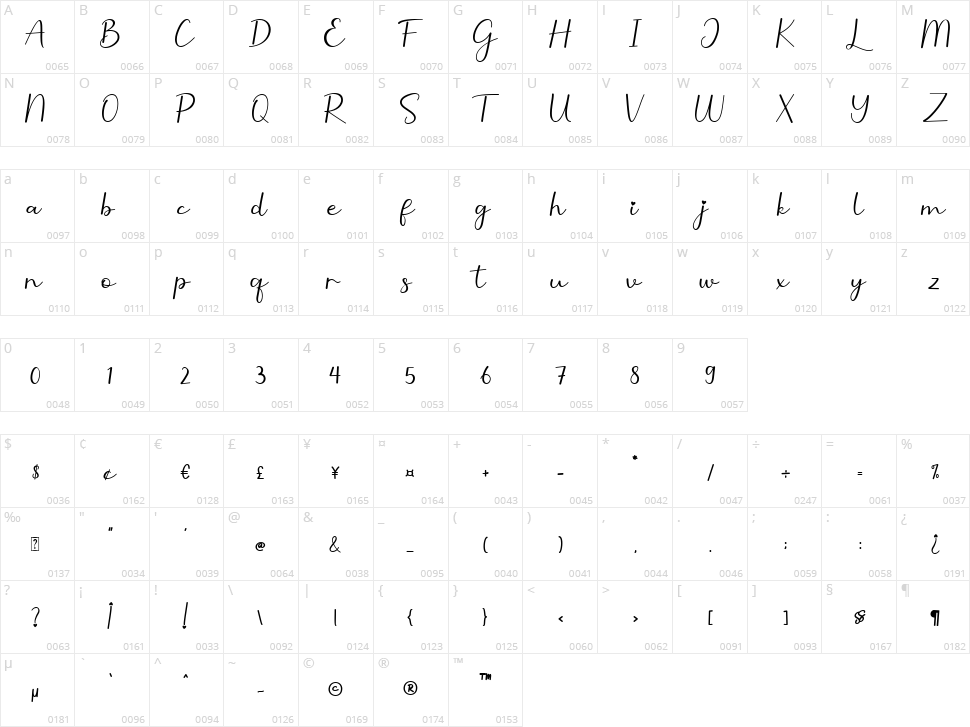Demillina Character Map