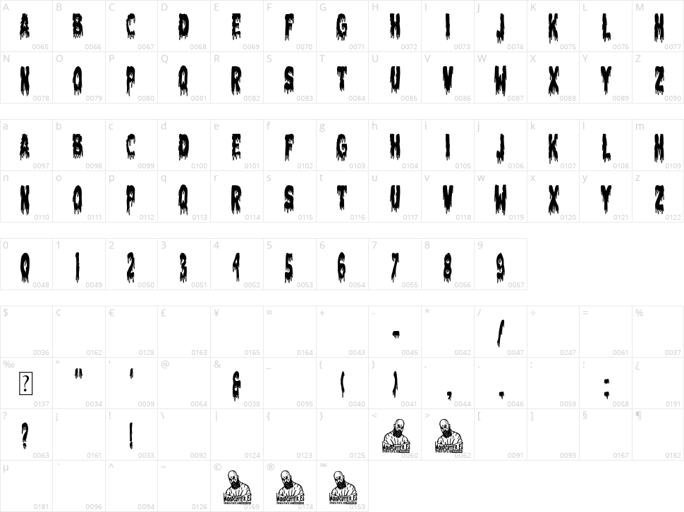 Democracia Character Map