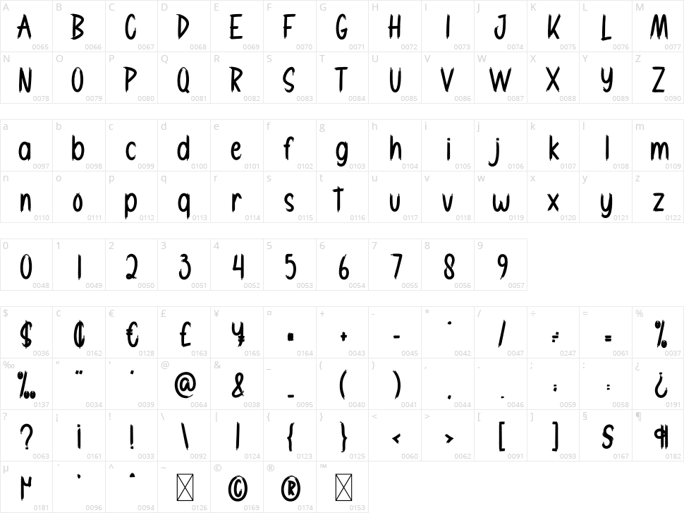Demon Hunter Character Map