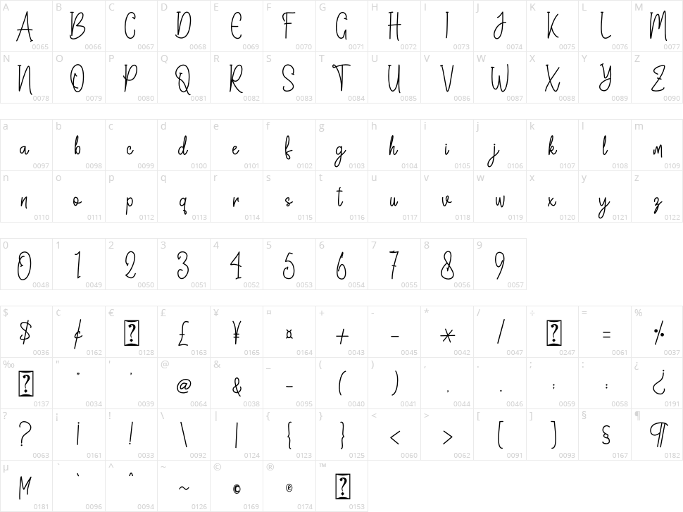 Demon Hunther Character Map