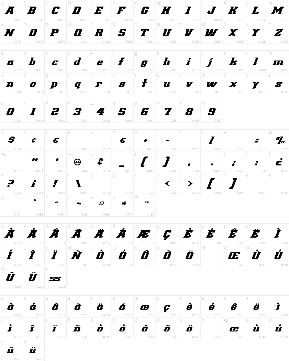 Demonized Character Map