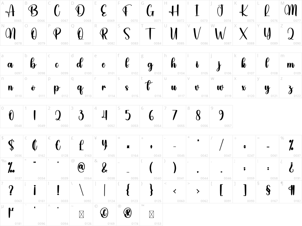 Demonking Character Map