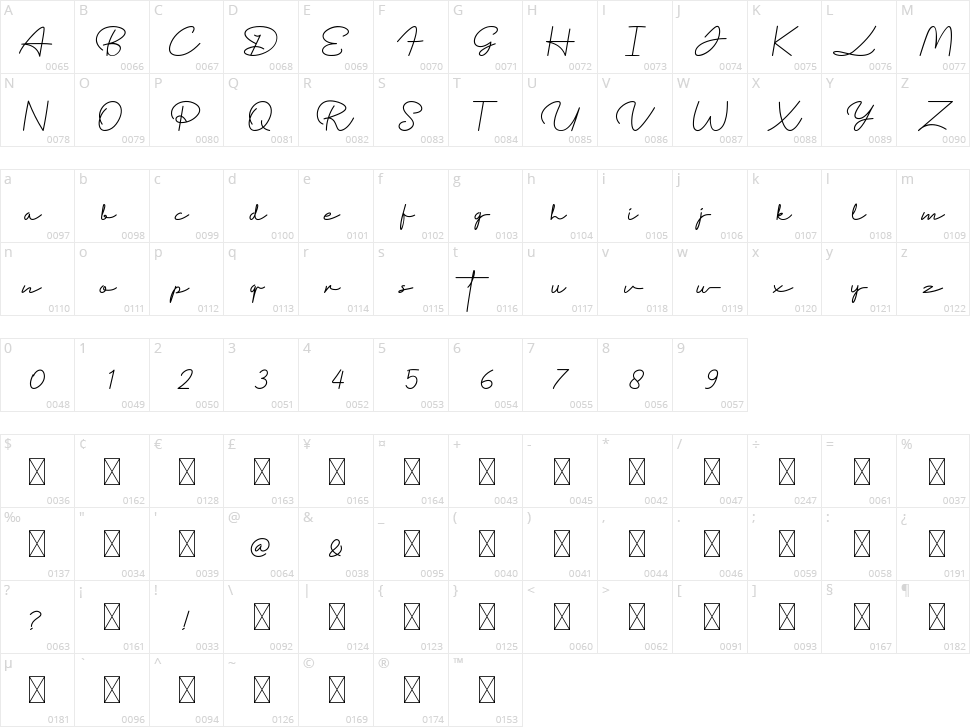 Demonstration Character Map