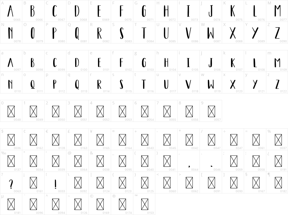 Demplond Character Map
