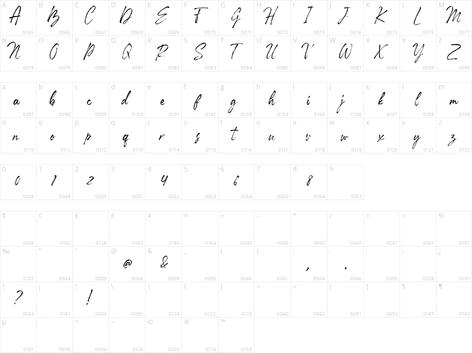 Den Basuky Character Map
