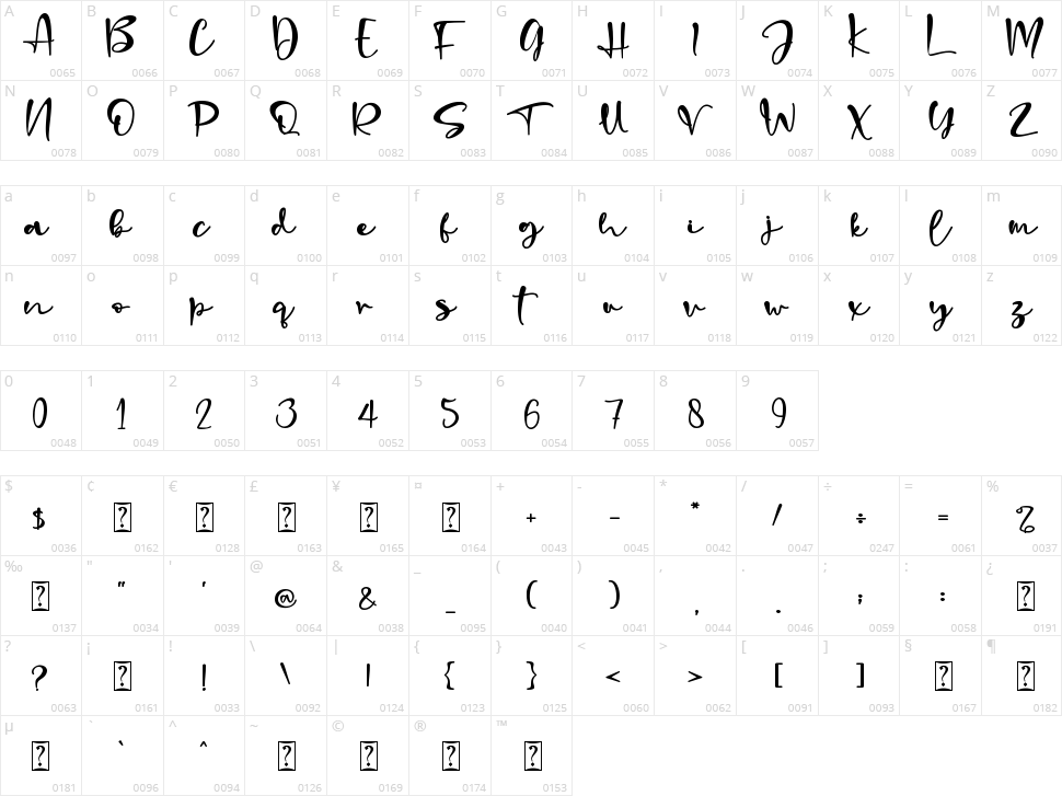 Denada Character Map