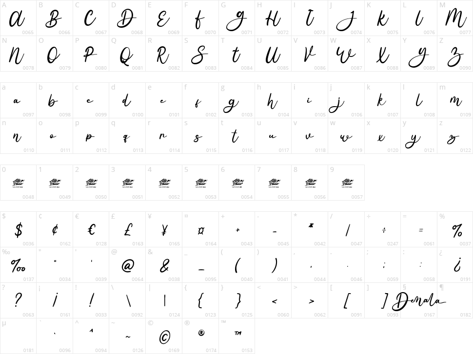 Denala Character Map