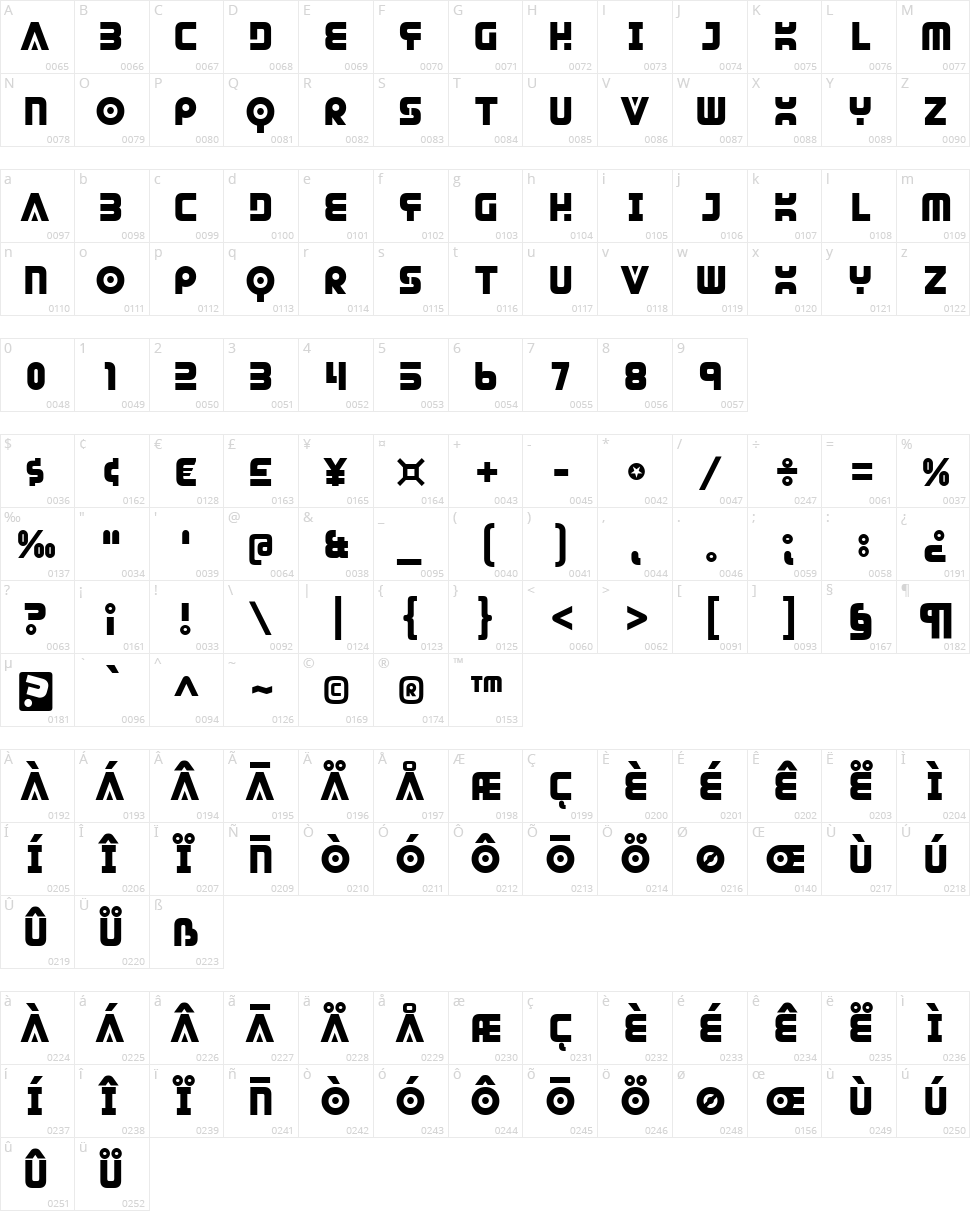 Dendritic Voltage Character Map