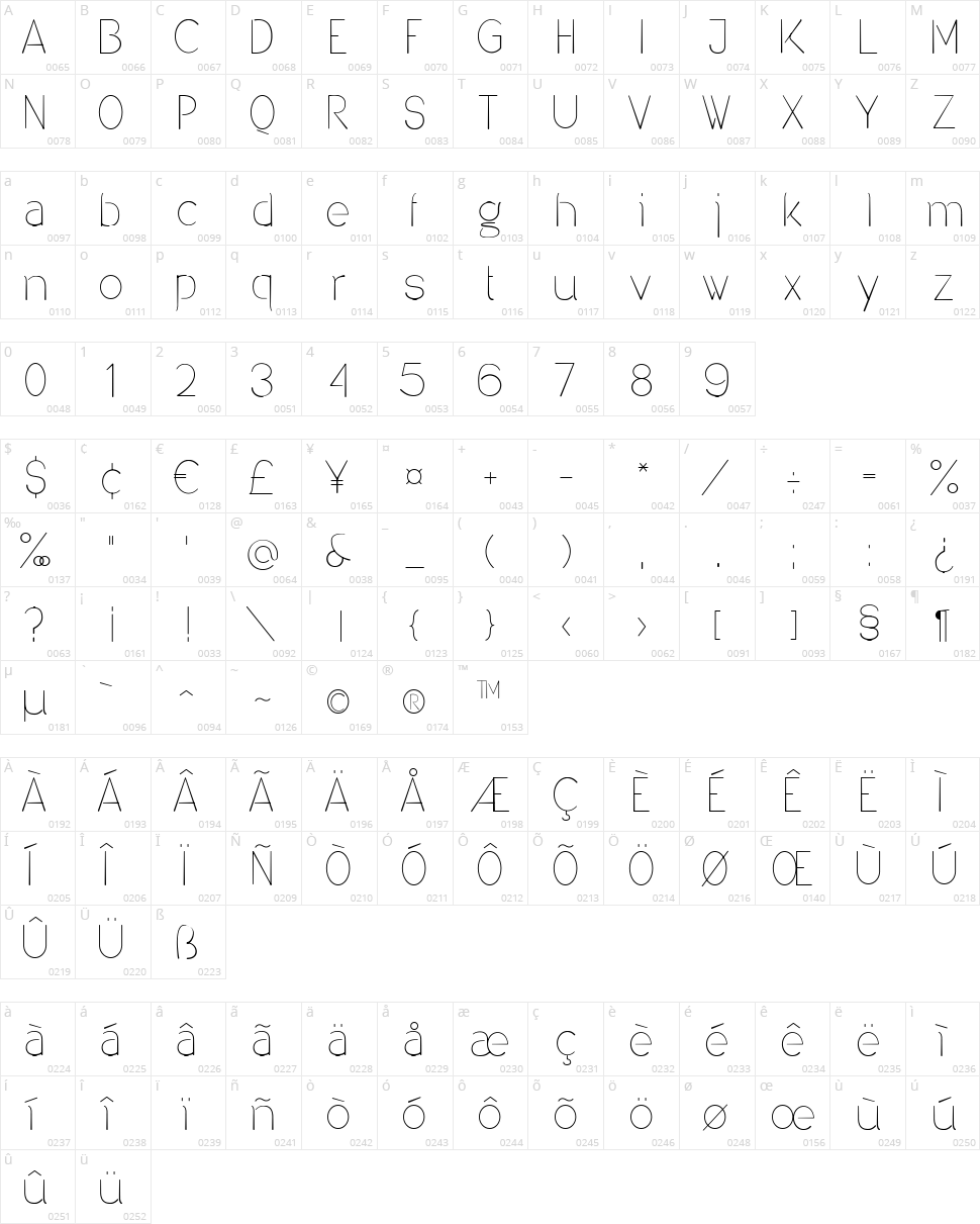 Denigan Character Map