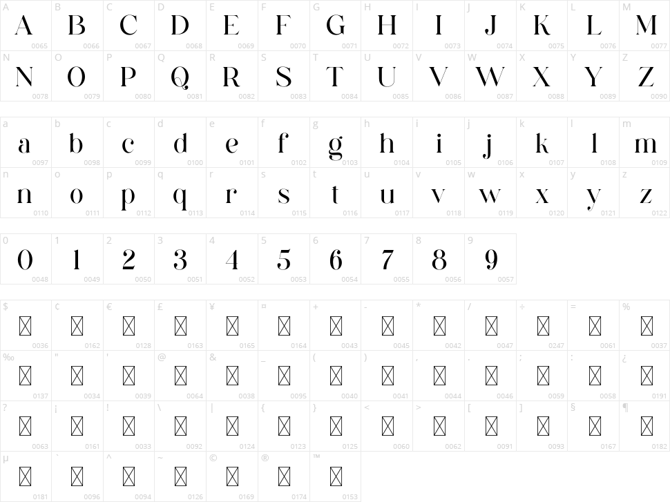 Denike Character Map