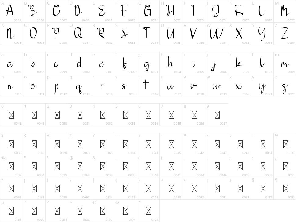 Denique Character Map