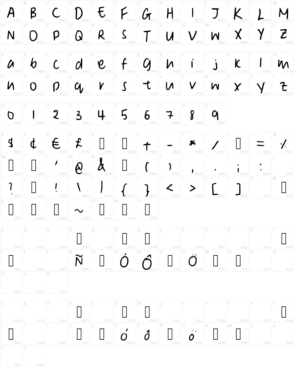 Denise's Manuscript Character Map